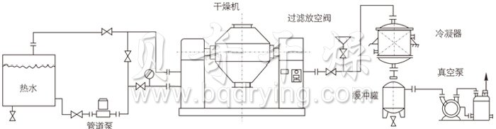 雙錐回轉(zhuǎn)真空干燥機(jī)安裝示范