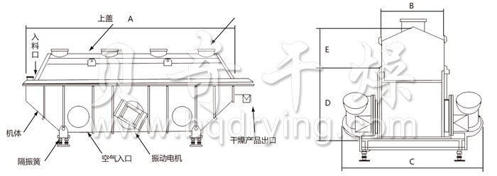 振動流化床干燥機(jī)